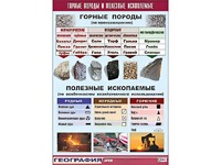 Таблица демонстрационная "Горные породы и полезные ископаемые" (винил 100*140) - fgospostavki.ru - Петропавловск-Камчатский