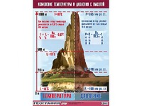Таблица демонстрационная "Изменение температуры и давления с высотой" (винил 100*140) - fgospostavki.ru - Петропавловск-Камчатский