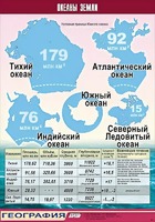 Таблица демонстрационная "Океаны Земли" (винил 70*100) - fgospostavki.ru - Петропавловск-Камчатский