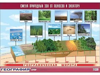 Таблица демонстрационная "Смена природных зон от полюсов к экватору" (винил 70*100) - fgospostavki.ru - Петропавловск-Камчатский