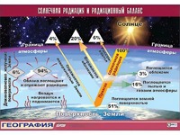 Таблица демонстрационная "Солнечная радиация и радиационный баланс"(винил 100x140) - fgospostavki.ru - Петропавловск-Камчатский