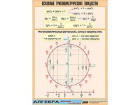 Таблица демонстрационная "Основные тригонометрические тождества" (винил 70*100) - fgospostavki.ru - Петропавловск-Камчатский