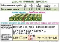 Комплект таблиц. Математика 5 класс - fgospostavki.ru - Петропавловск-Камчатский