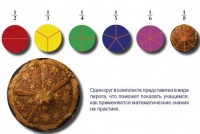 Учебно-игровой комплекс на магнитах "Доли круга" - fgospostavki.ru - Петропавловск-Камчатский