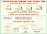 Таблица "Опасные факторы действия электрического тока" (100х140 сантиметров, винил) - fgospostavki.ru - Петропавловск-Камчатский