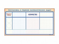Фрагмент (демонстрационный) магнитно-маркерный "Постановка и решение математических задач" + комплект тематических магнитов - fgospostavki.ru - Петропавловск-Камчатский