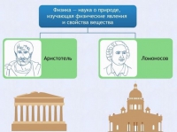 Интерактивные курсы. Физика 7 класс. Базовый. - fgospostavki.ru - Петропавловск-Камчатский