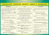 Таблица "Химические свойства кислот, солей и оснований" (100х140 сантиметров, винил) - fgospostavki.ru - Петропавловск-Камчатский
