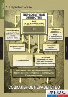 Комплект таблиц. Всемирная история (обобщающие таблицы). - fgospostavki.ru - Петропавловск-Камчатский