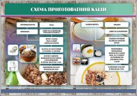 Стенд "Схема приготовления каши" - fgospostavki.ru - Петропавловск-Камчатский