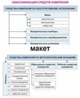 Электронные плакаты «Технические измерения. Метрология, стандартизация и сертификация» - fgospostavki.ru - Петропавловск-Камчатский