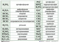 Справочные таблицы для кабинета химии (комплект 19 таблиц и 32 раздаточных карточек) - fgospostavki.ru - Петропавловск-Камчатский