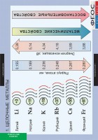 Комплект таблиц. Химия. Металлы. - fgospostavki.ru - Петропавловск-Камчатский