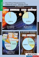 Комплект таблиц. Химия. Начала химии. - fgospostavki.ru - Петропавловск-Камчатский