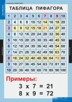 Комплект таблиц. Математика. Математические таблицы для начальной школы. - fgospostavki.ru - Петропавловск-Камчатский