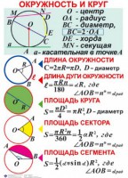 Комплект таблиц. Геометрия 7-11 класс - fgospostavki.ru - Петропавловск-Камчатский