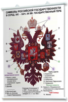 Плакаты по истории России для оформления кабинета. - fgospostavki.ru - Петропавловск-Камчатский