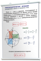 Плакаты по математике для оформления кабинета. - fgospostavki.ru - Петропавловск-Камчатский