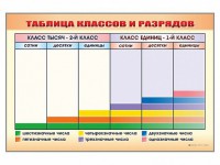 Фрагмент (демонстрационный) маркерный "Таблица классов и разрядов" - fgospostavki.ru - Петропавловск-Камчатский
