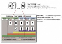 Интерактивная таблица по математике для начальных классов "Разряды и классы чисел" - fgospostavki.ru - Петропавловск-Камчатский