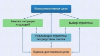 Интерактивные курсы. Русский язык 11 класс . Базовый. - fgospostavki.ru - Петропавловск-Камчатский