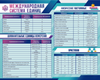 Стенд "Международная система единиц. Физические постоянные. Приставки" - fgospostavki.ru - Петропавловск-Камчатский