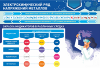 Стенд "Электрохимический ряд и окраска индикаторов в различных средах" - fgospostavki.ru - Петропавловск-Камчатский