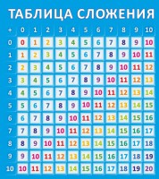 Стенд "Таблица сложения" - fgospostavki.ru - Петропавловск-Камчатский
