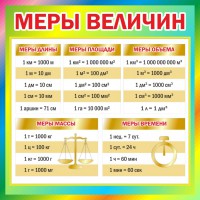 Стенд "Меры величин" - fgospostavki.ru - Петропавловск-Камчатский