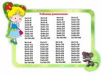 Стенд резной "Таблица умножения" Вариант 3 - fgospostavki.ru - Петропавловск-Камчатский