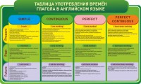 Стенд "Таблица употребления времен глагола в английском языке" - fgospostavki.ru - Петропавловск-Камчатский