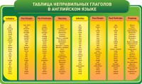 Стенд "Таблица неправильных глаголов в английском языке" - fgospostavki.ru - Петропавловск-Камчатский