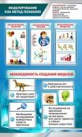 Стенд "Моделирование как метод познания" - fgospostavki.ru - Петропавловск-Камчатский