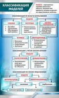 Стенд "Классификация моделей" - fgospostavki.ru - Петропавловск-Камчатский