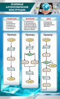 Стенд "Основные алгоритмические функции" - fgospostavki.ru - Петропавловск-Камчатский
