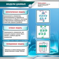 Стенд "Модели данных" - fgospostavki.ru - Петропавловск-Камчатский