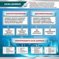Стенд "Базы данных" - fgospostavki.ru - Петропавловск-Камчатский