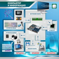 Стенд "Компьютер и информация" - fgospostavki.ru - Петропавловск-Камчатский