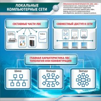 Стенд "Локальные компьютерные сети" - fgospostavki.ru - Петропавловск-Камчатский
