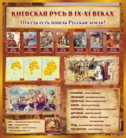 Стенд "Киевская Русь" - fgospostavki.ru - Петропавловск-Камчатский