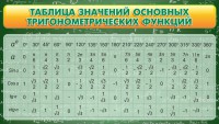 Стенд "Таблица значений основных тригонометрических функций" Вариант 2 - fgospostavki.ru - Петропавловск-Камчатский