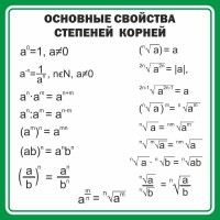 Стенд "Основные свойства степеней корней" - fgospostavki.ru - Петропавловск-Камчатский