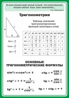 Стенд "Тригонометрия" Вариант 2 - fgospostavki.ru - Петропавловск-Камчатский