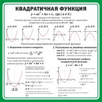Стенд "Квадратичная функция" - fgospostavki.ru - Петропавловск-Камчатский