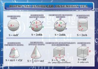 Стенд "Формулы площади объемных тел" - fgospostavki.ru - Петропавловск-Камчатский