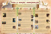 Стенд "Роды и жанры литературы" - fgospostavki.ru - Петропавловск-Камчатский