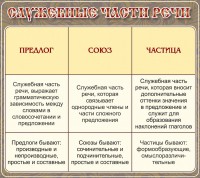 Стенд "Служебные части речи" - fgospostavki.ru - Петропавловск-Камчатский