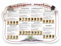 Стенд "Литературные направления" - fgospostavki.ru - Петропавловск-Камчатский