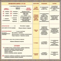 Стенд "Правописание Н и НН" - fgospostavki.ru - Петропавловск-Камчатский