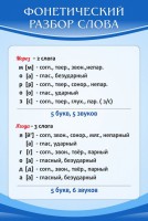 Стенд "Фонетический разбор слова" - fgospostavki.ru - Петропавловск-Камчатский